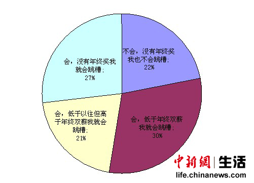 促进人口回流的主要因素_人口普查(2)