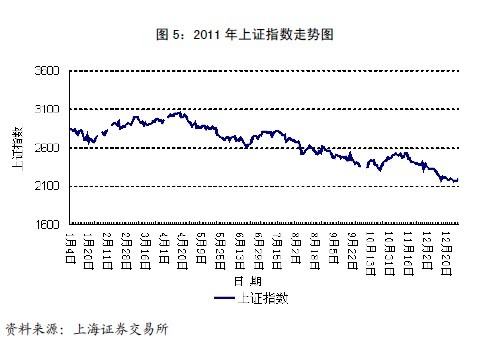 若gdp和货币存量都下降50%_荟智周末 美国经济周期的真相,这次真的不一样(2)