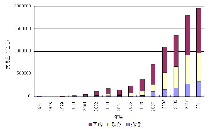 央行:2011货币利率波幅较大 股票指数总体下行