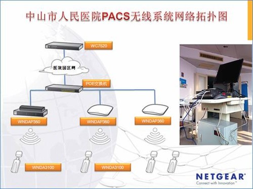 NETGEAR助中山市人民医院构造高速无线网络