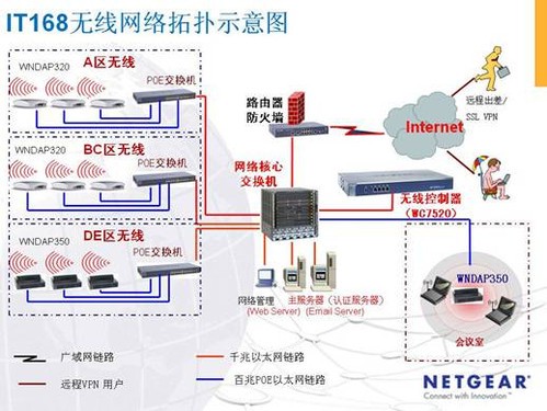 第五章网络常见设备的认识及windows 环境下常用网络命令.doc.gzip