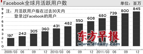 张泽红 制图