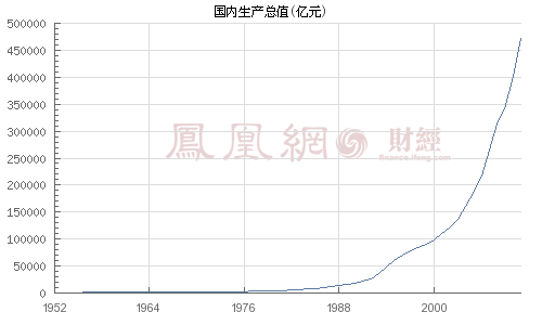 中国各省份人均gdp(3)