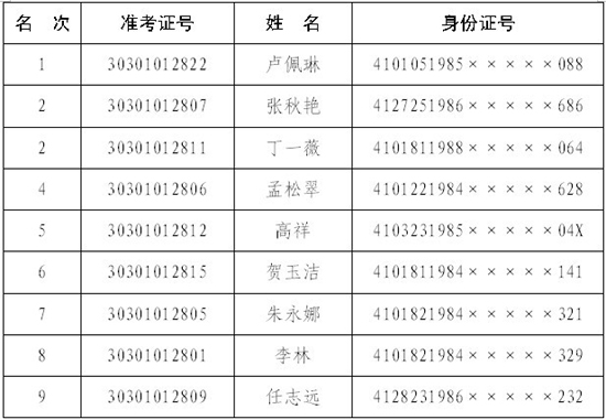 郑州市委宣传部发布选调、招聘工作人员面试名