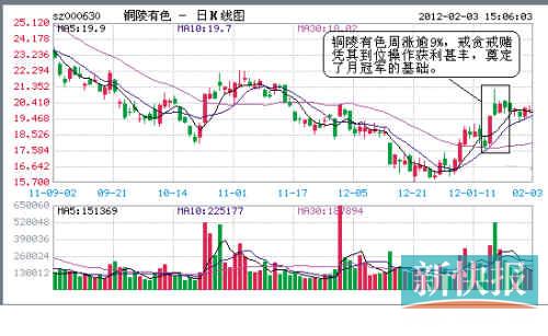 有色算铜陵gdp吗_安徽16市2018经济成绩单出炉,铜陵排在