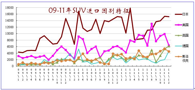 2011年全年 中国汽车行业进出口分析报告