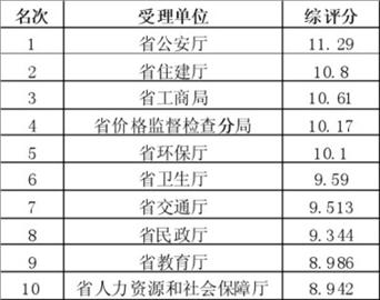 沈阳摄影排行_沈阳婚纱摄影排行榜