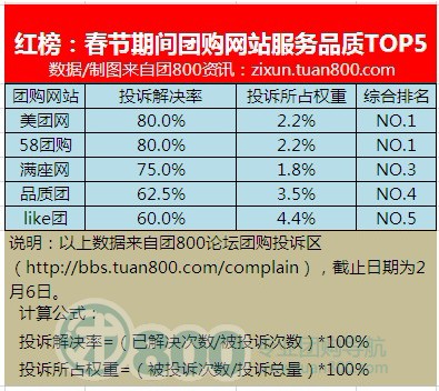 网名排名_女生网名(3)