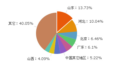 江苏省人口大约有_江苏语言与文化资源库