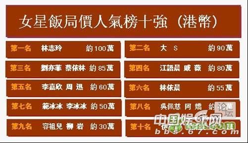 网曝台湾女星卖身价目表(组图)