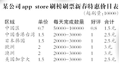 本报讯 （记者林其玲）奇虎360全部应用遭苹果应用商店下架一事尘埃落定。360昨日宣布，经过与苹果方面的沟通，昨天上午11时，旗下360无线产品已全部重新上架苹果APP应用商店。