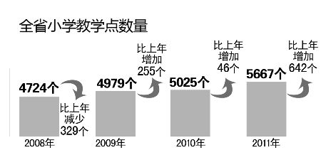 幼儿园人数覆盖人口率_幼儿园人口普查图片(3)