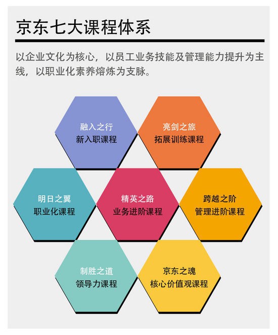 企业管理四大职能对创业公司