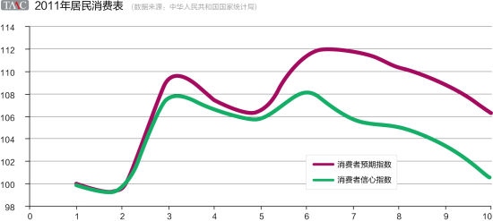 艺术品和GDP_未来艺术品收藏趋势如何,一起看看数据分析