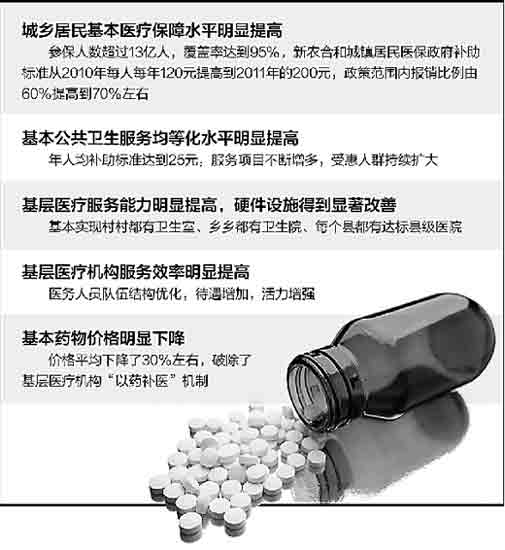 三点三亿人口_人口普查(3)