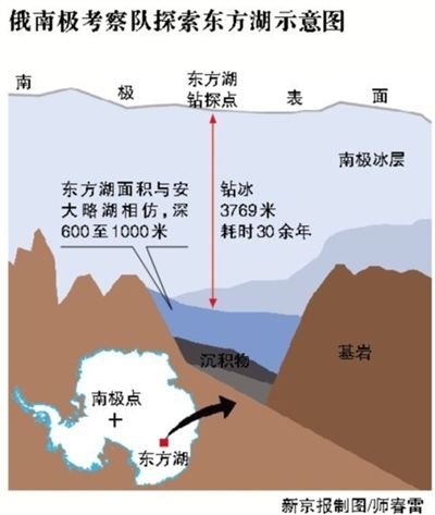 俄罗斯钻透南极3769米冰层探秘2千万年前淡水湖