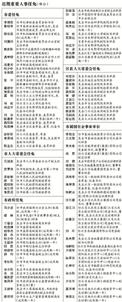 北京市任免83名局级官员