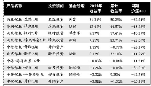 上海私募排行_上海十大私募基金公司排名