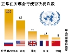 近50年五大常任理事国gdp_五大常任理事国人均GDP排行 哪个国家的经济实力最强呢