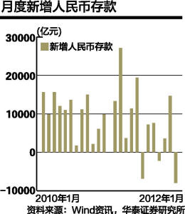 贷款比gdp_站在中国金融周期的顶部 吃人的紧缩 简明的信用紧缩分析框架(2)