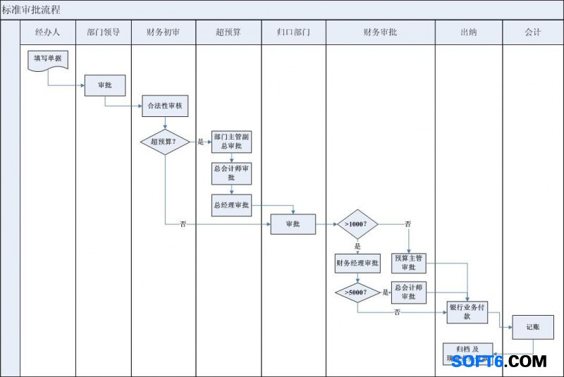 施过程的企业财务人员都