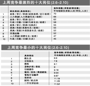 会计助理招聘_2019年3月广州会计助理招聘(2)