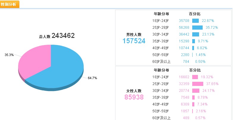 情人节销售数据:避孕用品增长四成 广东最开放