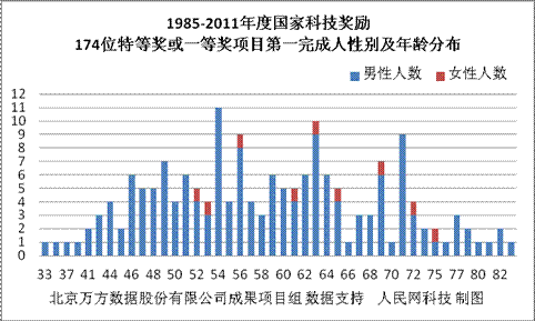 中国人口分布_中国的人口年龄分布