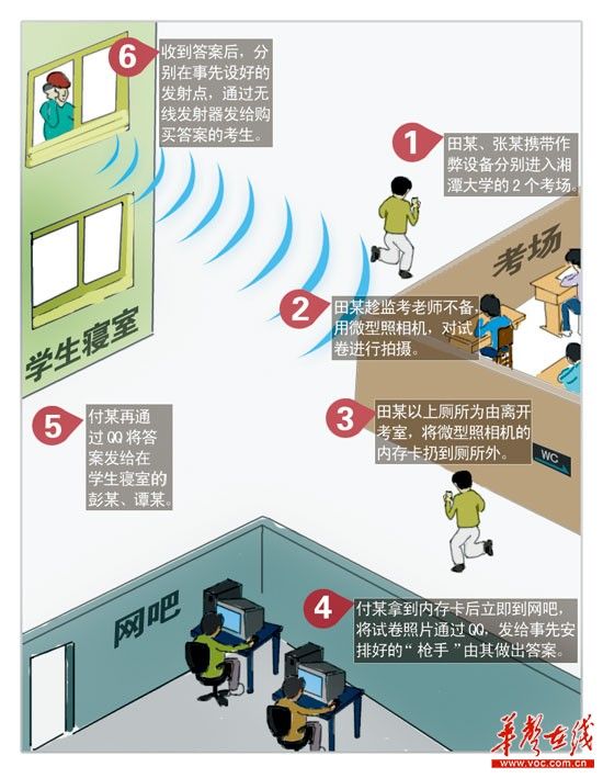 湖南省湘潭县人口网_湖南湘潭高考见证 高考遭遇大雨袭击(2)