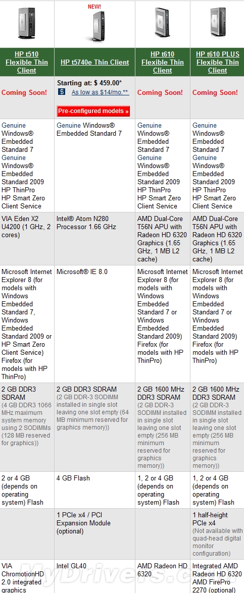 AMD、VIA双核首次入驻惠普瘦客户端