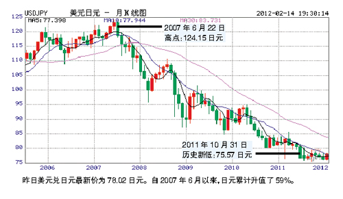 中国gdp负增长_中国人口负增长(2)