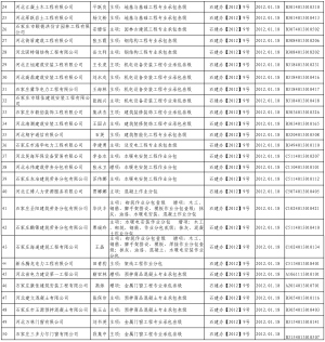 石家庄市建设局关于石家庄春龙建筑工程有限公