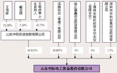 人口数量的增长与_CNNIC 我国网民达到2.1亿 以500万人之差仅次美国