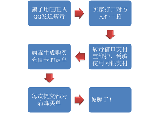 支付宝余额不能使用可能感染网购木马