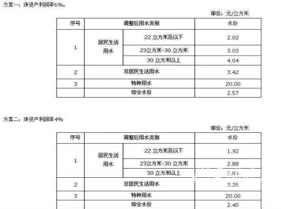 多人口家庭阶梯水价_成都阶梯水价下月听证 多人口家庭可申请增加水量