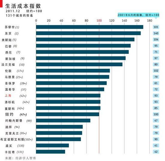 人口费用_人口普查(3)