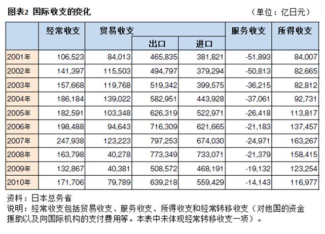 大地震终结日本贸易的顺差神话(组图)