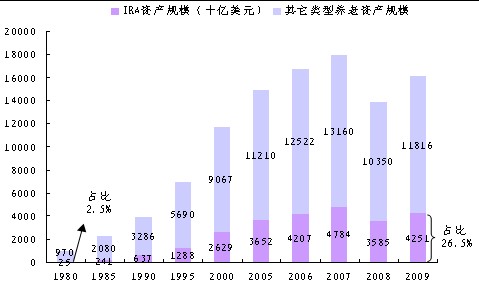 养老保险的人口学研究_养老保险的人口学研究(3)