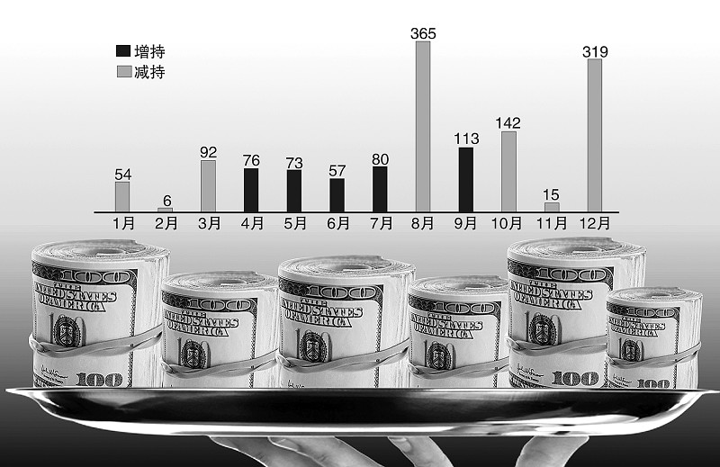 每日经济新闻记者 印峥嵘 发自上海