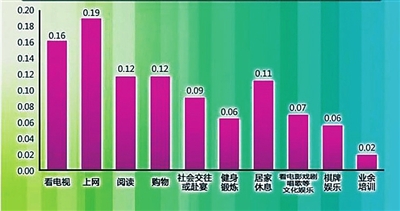 人口老龄化_人口指数