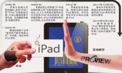 苹果首度回应iPad商标之争