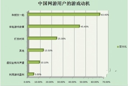 怀旧服辛洛斯服务器人口_怀旧图片(2)