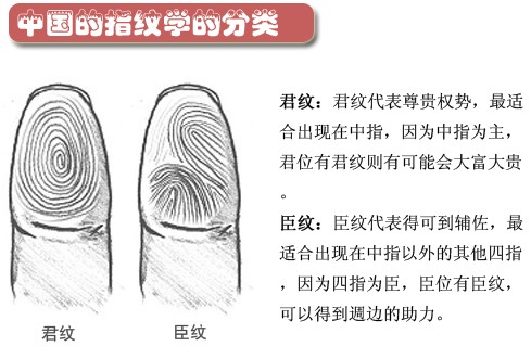 指纹看出健康状况和一生境遇