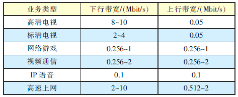 三网融合下宽带接入网发展策略探讨