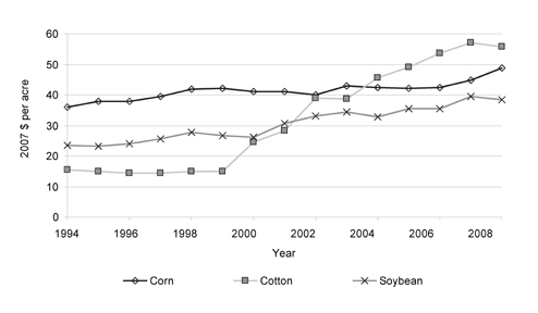 美国转基因作物种植后农药用量持续增长(组图