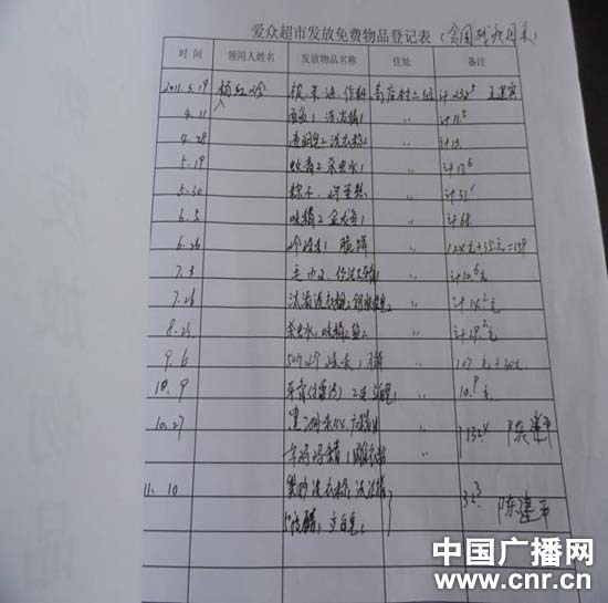 爱众老总(2)