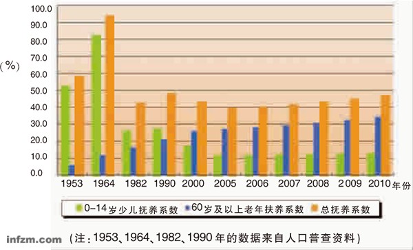最早变老的上海,最先遭遇养老危机(组图)