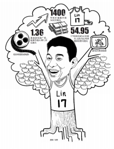 大明星的商业价值世所公认，不过，有时丑小鸭变白天鹅的故事更具爆炸式的财富效应。