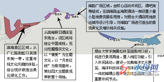 Ǽ·վĲƽ 滮 Ʒ