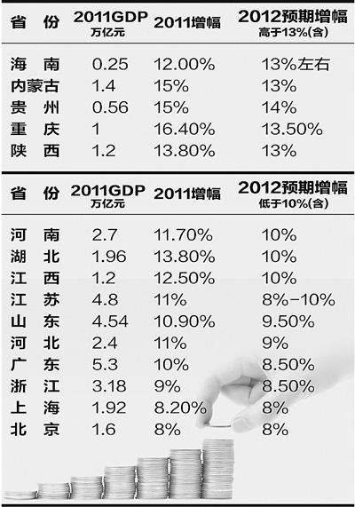 历史上经济总量_经济总量世界第二图片(3)